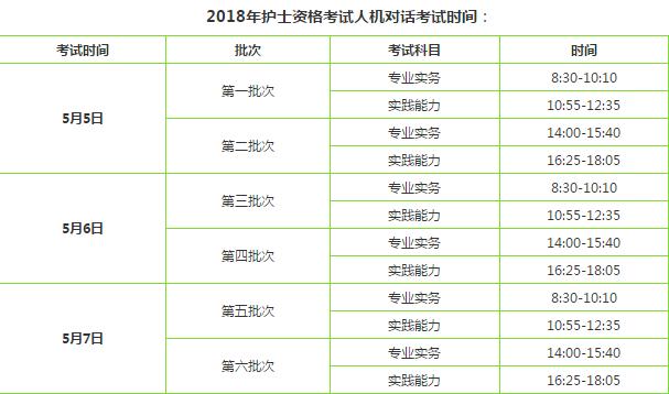 護士資格考試報考指南！