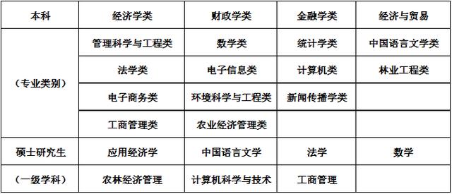 【貴州】2019貴州貴陽(yáng)農(nóng)商銀行公開招聘合同制員工100人簡(jiǎn)章
