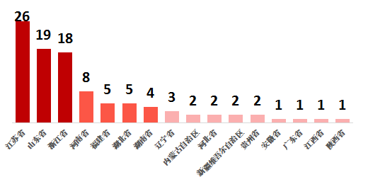 賽迪百強縣（2019）權威發(fā)布，“雙門檻”篩選硬核縣域