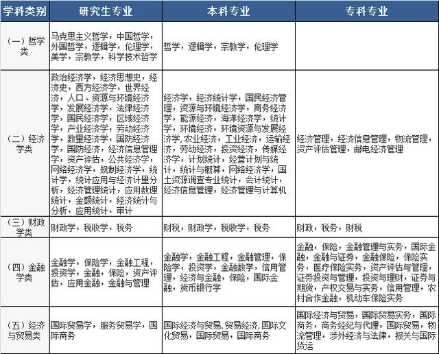 2020國(guó)家公務(wù)員考試，找到符合自己的專(zhuān)業(yè)，只需記住這三點(diǎn)