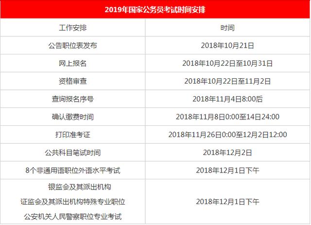 2020國(guó)家公務(wù)員考試報(bào)名時(shí)間是什么時(shí)候？