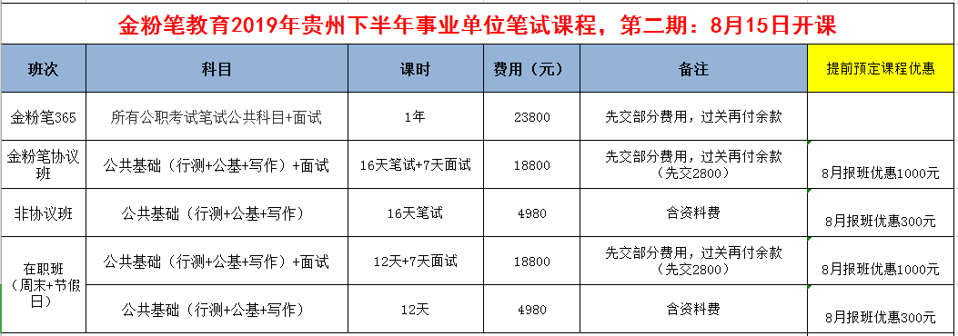 2019年下半年貴州事業(yè)單位招聘考試筆試培訓(xùn)開(kāi)課通知：8月15日開(kāi)課！