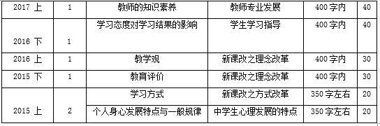 淺談綜合應(yīng)用能力D類(lèi)答題技巧