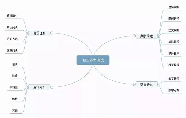 備考攻略丨想考事業(yè)編，如何高效備考事業(yè)單位？
