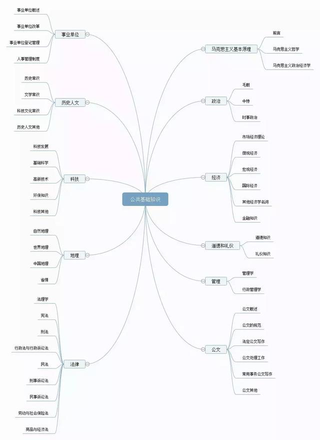 備考攻略丨想考事業(yè)編，如何高效備考事業(yè)單位？