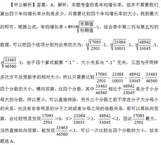 行測資料分析速解方法，不會(huì)快收藏