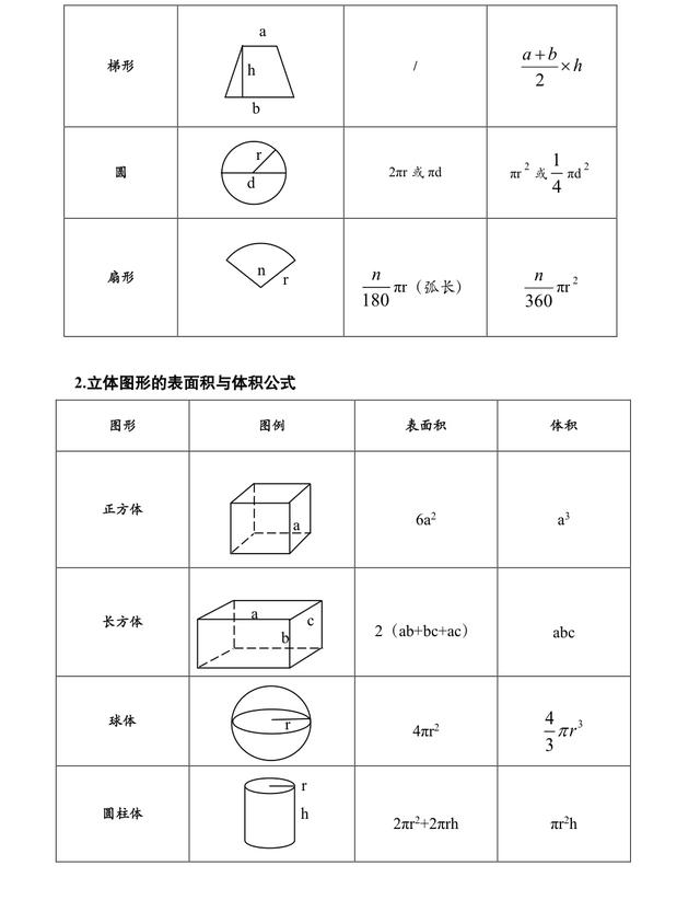 公務(wù)員考試行測(cè)?？脊絽R總