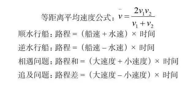 必背！行測(cè)模塊滿(mǎn)分萬(wàn)用公式！