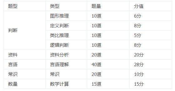 行測83分，學(xué)會了這套答題技巧，備考少走70%的彎路