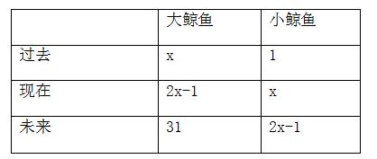 快速解決年齡問題-2020年國家公務(wù)員考試行測解題技巧