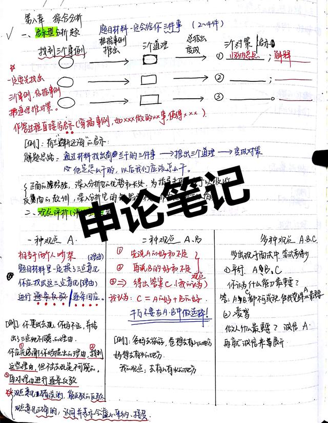 2020國考省考公考筆記，分享上岸大神如何總結(jié)歸納