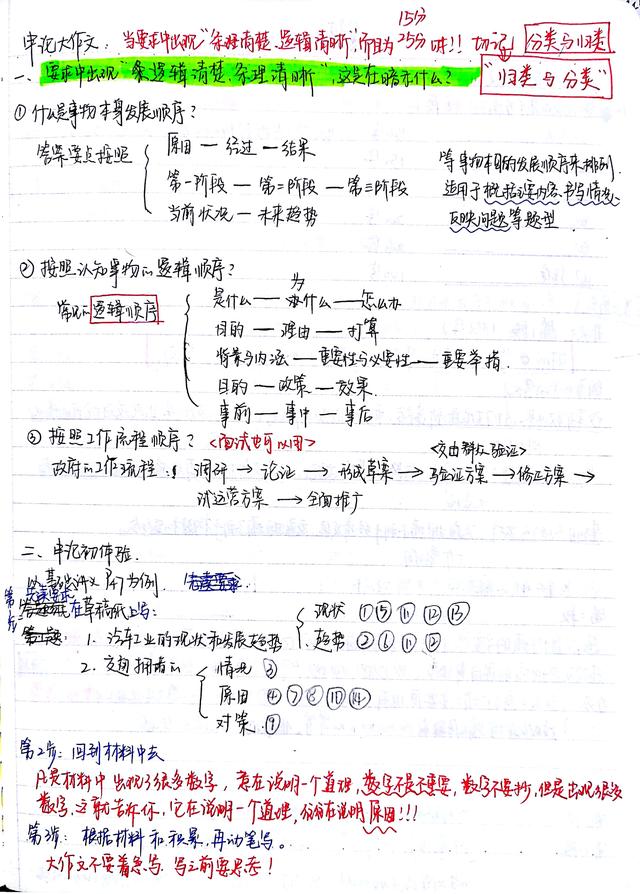 2020國考省考公考筆記，分享上岸大神如何總結(jié)歸納