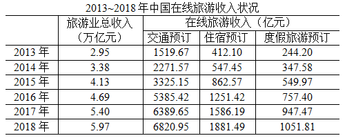 2020年國家公務員考試行測真題及答案（地市級）