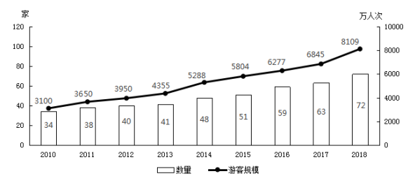 2020年國家公務員考試行測真題及答案（地市級）